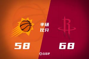 火箭次節(jié)發(fā)力！半場(chǎng)領(lǐng)先太陽(yáng)10分！杜蘭特21分 阿門14分 狄龍18分