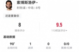 索博本場2射1正進(jìn)1球+4關(guān)鍵傳球 7對(duì)抗4成功+2搶斷 獲評(píng)8分