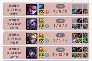 狠狠的戒網(wǎng)癮了？Uzi四連跪之后已經(jīng)三天沒登上韓服賬號了